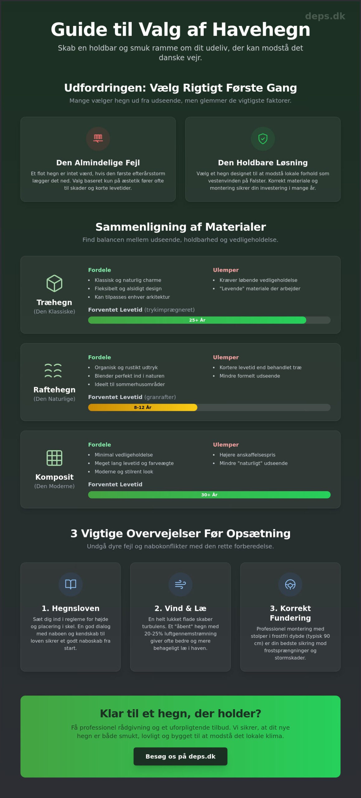 Havehegn typer: Den ultimative guide til valg af hegn i 2026