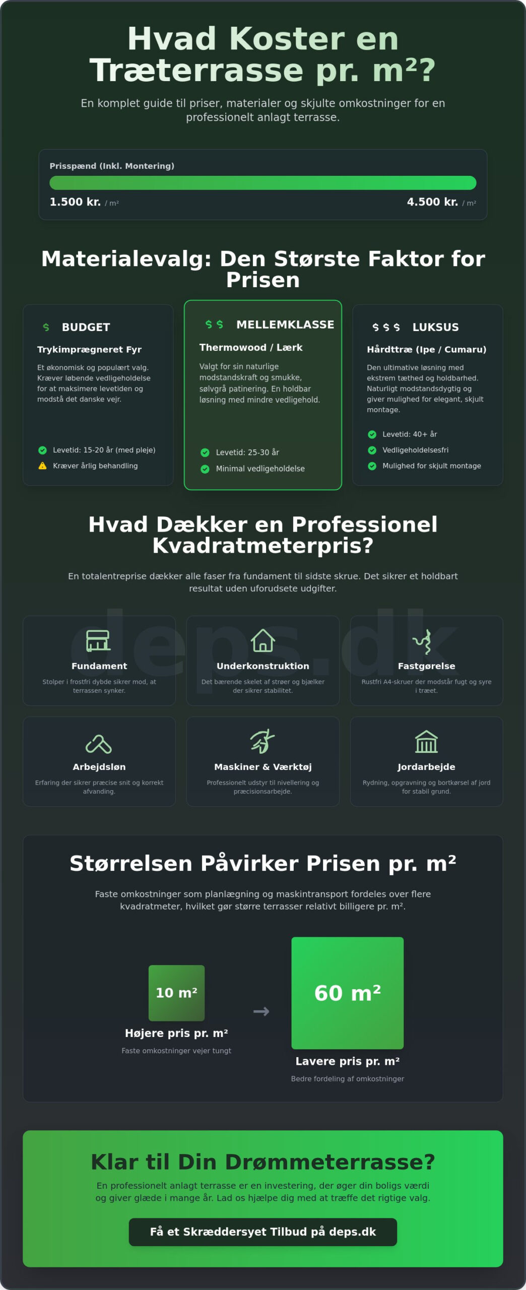 Pris på træterrasse pr m2 i 2026: Den komplette guide til dit budget