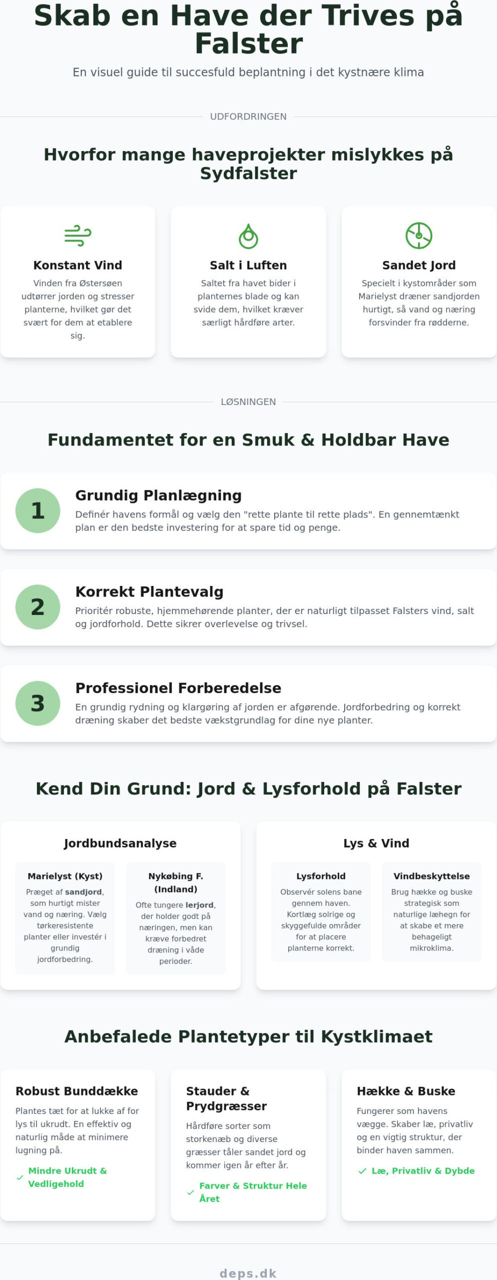 Beplantning i haven: Den komplette guide til et smukt haveanlæg på Falster