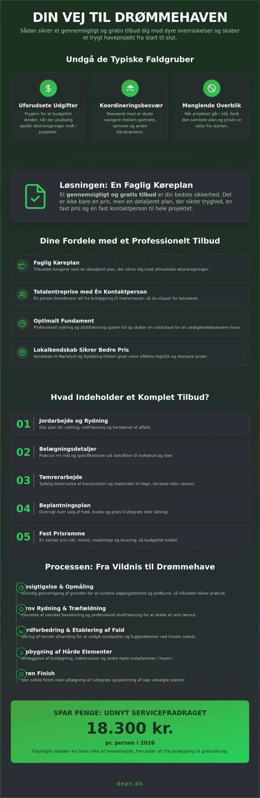 Gratis tilbud på haveanlæg: Din guide til drømmehaven i 2026