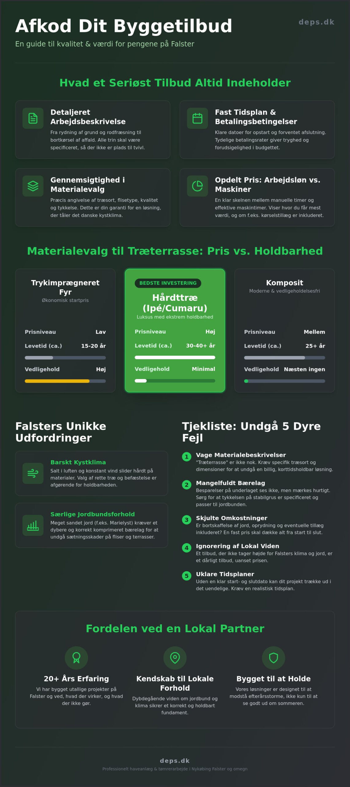 Udendørs projekt tilbud: Sådan får du den bedste pris og kvalitet på Falster i 2026